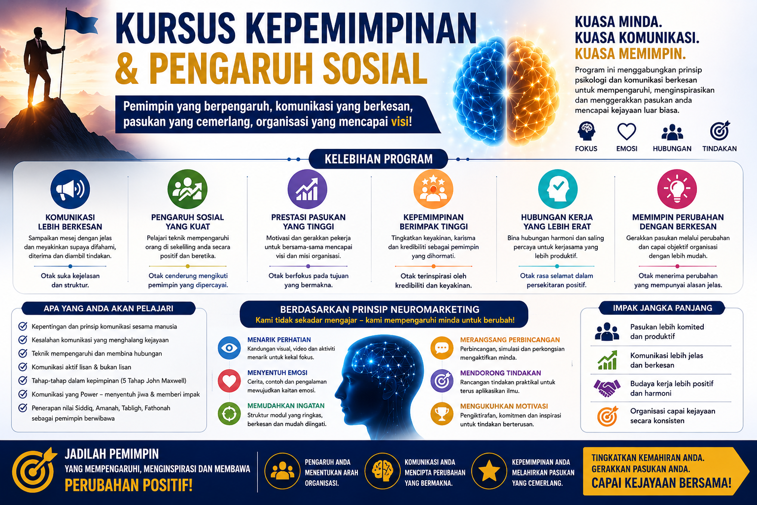Kepimpinan dan Pengaruh Sosial